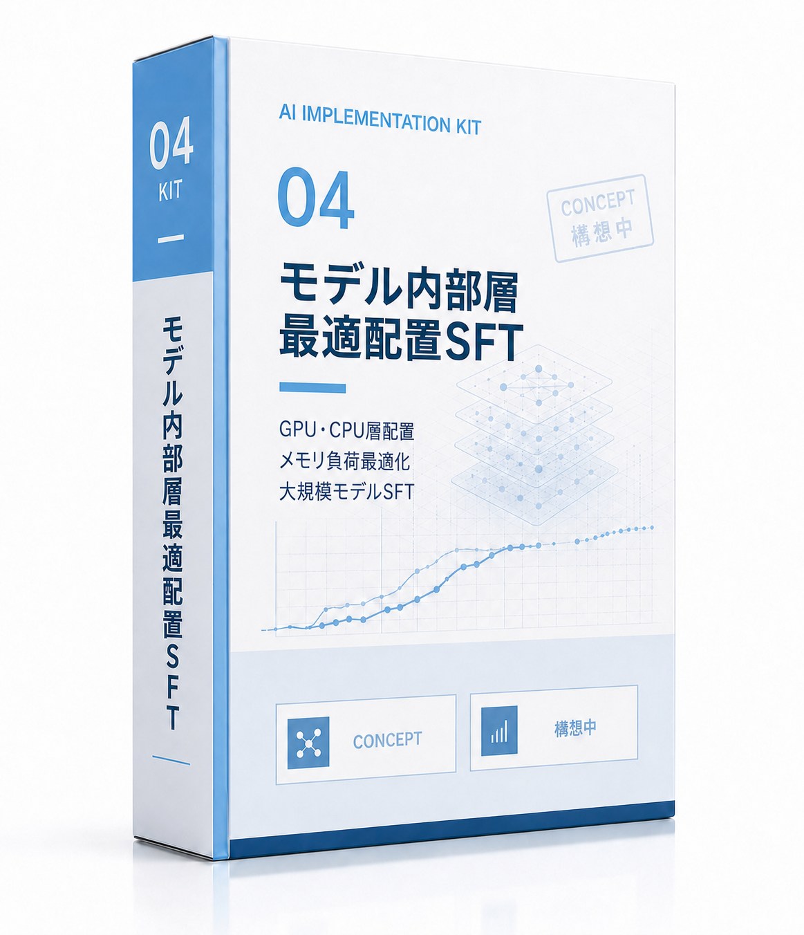 モデル内部層の最適配置SFT / 研究開発中